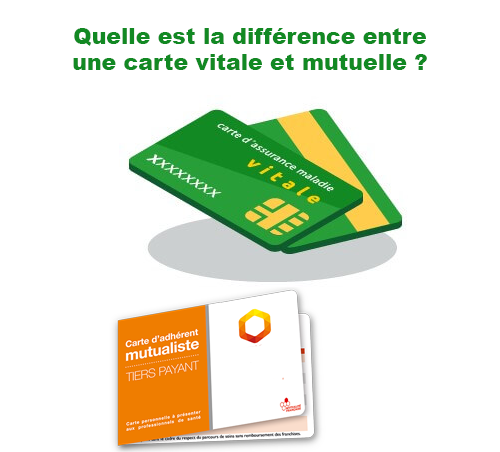 difference carte vitale et mutuelle